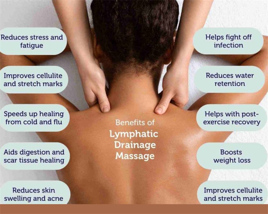 Lymphatic Drainage Massage at Dr. Bali's Bliss