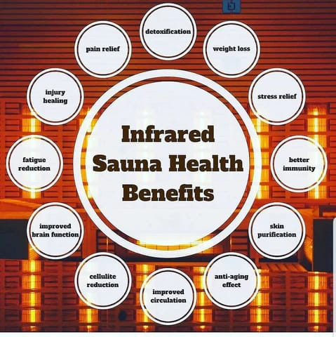 Infrared Sauna Health benifits